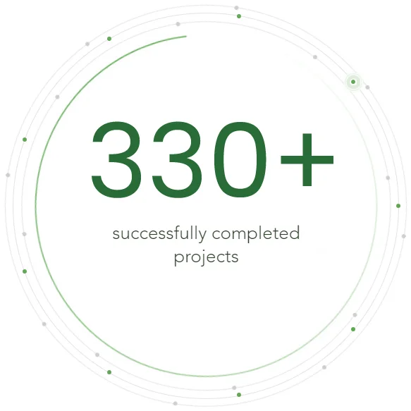 300+ Projects Delivered by Prodigy Marketing Agency